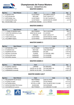 Championnat Masters