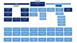 ASQUA LEADER ASSURANCES