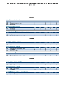 Bachelor of Sciences HES-SO en H&ocirc;tellerie et Professions de l`Accueil