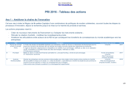 PRI 2016 - Tableau des actions