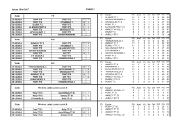 Saison 2016-2017