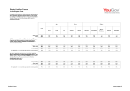 Etude YouGov France