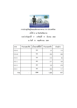 สรุปจำนวนผู้ลงทะเบียนแต่ละภาค