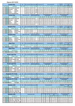 Dopuna 29/11/2016 Turska Kup Turska Kup Ukrajina Kup