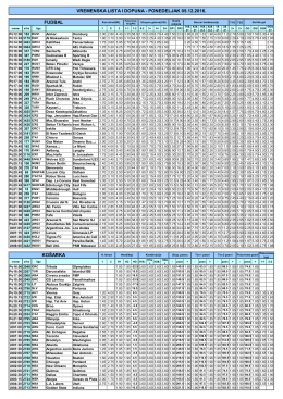 Vremenska lista i dopuna 05.12
