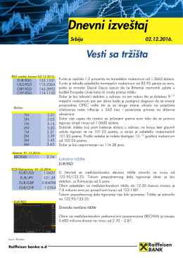 Vesti sa trži&scaron;ta Funta je ojačala 1,2 procenta na tronedeljni