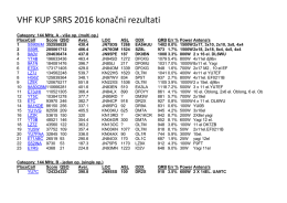 VHF KUP SRRS 2016 konačni rezultati
