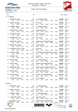 Rezultati - Plivacki savez Srbije