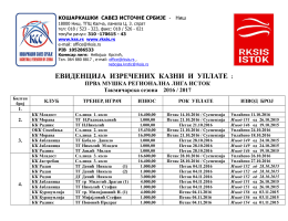Evidencija izrečenih kazni i uplata 2016-17 (10)