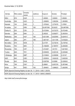 Kursna lista: 2.12.2016