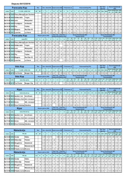 Dopuna 04/12/2016 Kipar Kipar Makedonija Makedonija