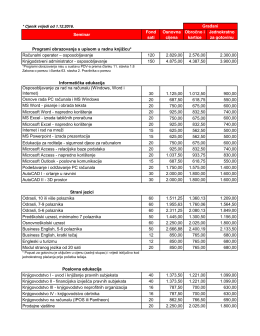 Seminar Fond sati Osnovna cijena Obročno i kartice Jednokratno za