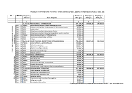 PRIJEDLOG PLANA RAZVOJNIH PROGRAMA OPĆINE SIKIREVCI