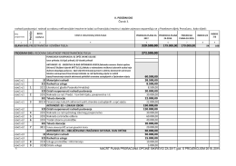 Nacrt - posebni dio proračuna