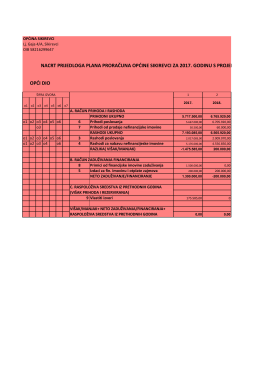 opći dio proračuna