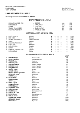 Stanje - Hrvatski streljački savez