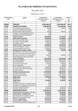 PLANIRANJE PRIHODA PO KONTIMA