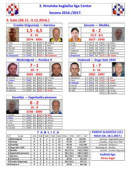 3. HKLC - 9. kolo