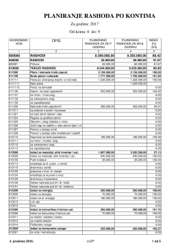 PLANIRANJE RASHODA PO KONTIMA