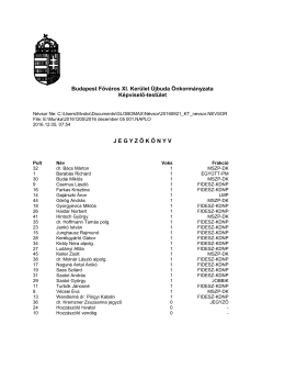 Budapest Főváros XI. Kerület Újbuda Önkormányzata Képviselő