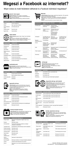 a Facebook (pontosabban a Facebook