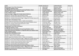 Iskola Oszt&aacute;ly Tanul&oacute; neve Felk&eacute;sz&iacute;tő tan&aacute;r helyez&eacute;s