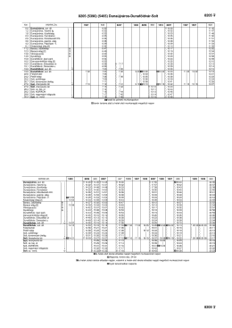 8205 x 8205 (5390) (5465) Duna&uacute;jv&aacute;ros-Dunaf&ouml;ldv&aacute;r