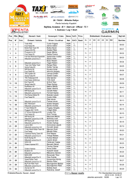 Rajtlista, hivatalos - IE 1 - Start List - Official