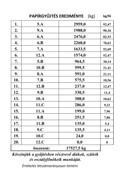 PAPÍRGYŰJTÉS EREDMÉNYE (kg)