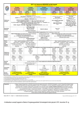 MOHOSZ összevont területi jegyek 2017