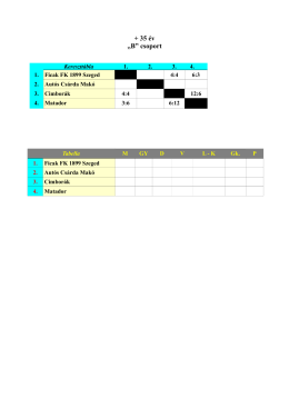 + 35 &eacute;v &bdquo;B&rdquo; csoport