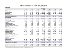 Návrh rozpočtu na roky 2017