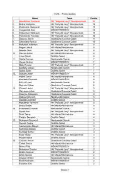 CJHL - Points leaders Strana 1 Name Team 1. 21 2. 19 3. 15 4