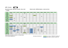 AWPC - Slovakia Slovenské rekordy - RAW tlak na lavičke