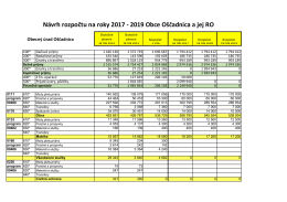 návrh RO 2017 na OZ