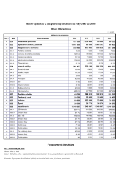 Návrh programového rozpočtu 2017-2019