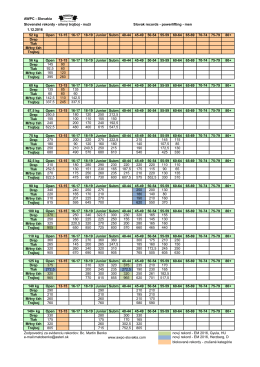 AWPC - Slovakia Slovenské rekordy - silový trojboj