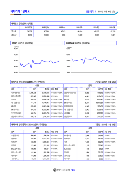 대차거래 / 공매도