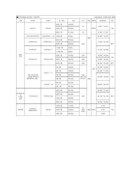 입주모집을 실시하는 시영주택