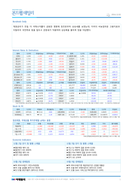 Bondweb Daily 채권금리가 전일 미 국채수익률이 급등한 영향에 장