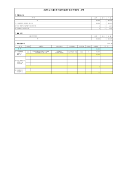 2015년 5월 전파관리실장 업무추진비 내역