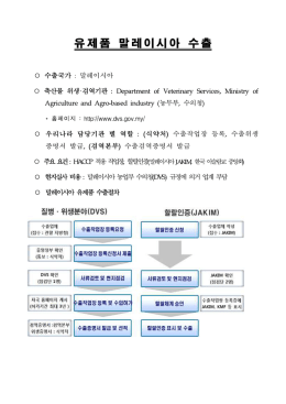 유 제 품 말 레 이 시 아 수 출