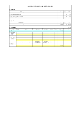 2015년 8월 전파관리실장 업무추진비 내역