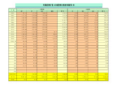 이동전화 및 시내전화 번호이동자 수