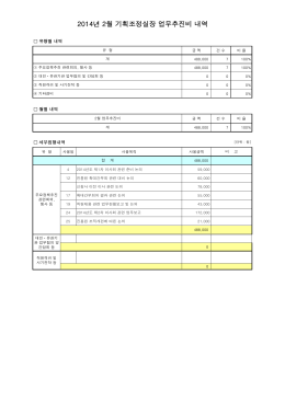 2014년 2월 기획조정실장 업무추진비 내역