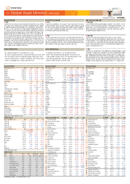 12월 2일 국내외 시장 동향