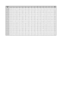 문항번호 1 2 3 4 5 6 7 8 9 10 11 12 13 14 15 총점 배점 30 24 10 10