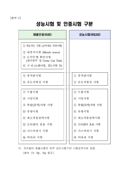 첨부2 성능시험 및 인증시험 구분.hwp