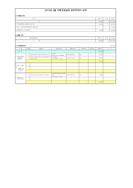 2015년 2월 기획조정실장 업무추진비 내역