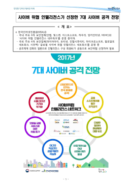 사이버 위협 인텔리전스가 선정한 7대 사이버 공격 전망